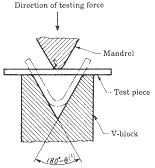 Bend Test5