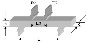 four-fointed bending-1/3 of span